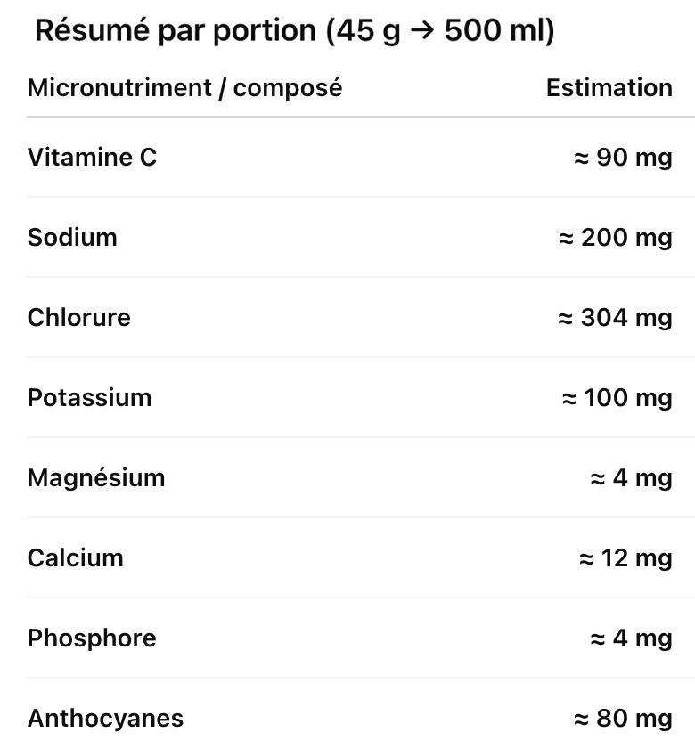 Boisson d'effort jus de cerise & citron